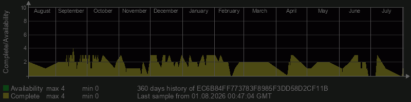 EC6B84FF773783F8985F3DD58D2CF11B