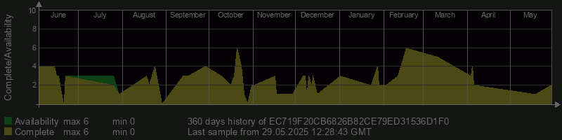 EC719F20CB6826B82CE79ED31536D1F0