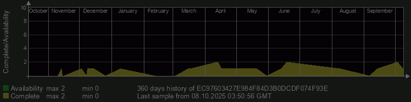 EC97603427E984F84D3B0DCDF074F93E