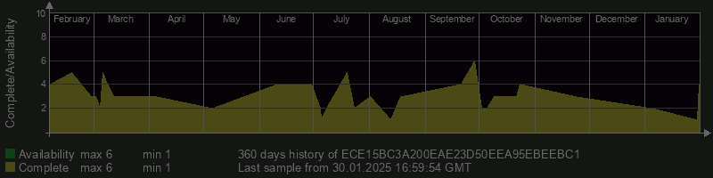 ECE15BC3A200EAE23D50EEA95EBEEBC1