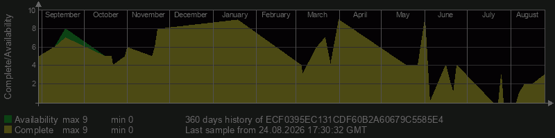 ECF0395EC131CDF60B2A60679C5585E4