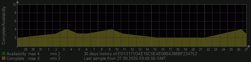 ED13171D4E15C5E4E08B4388BF234752