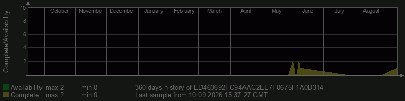 ED463692FC94AAC2EE7F0675F1A0D314