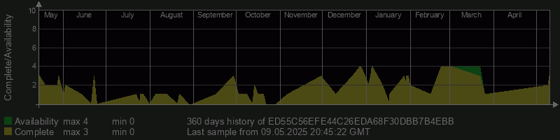 ED55C56EFE44C26EDA68F30DBB7B4EBB