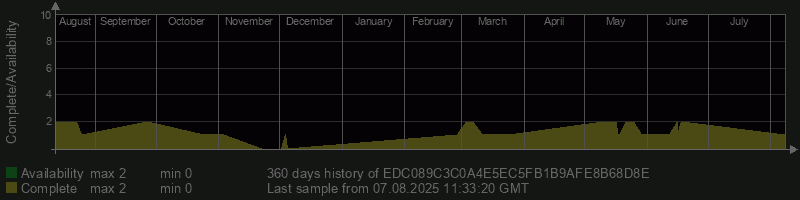 EDC089C3C0A4E5EC5FB1B9AFE8B68D8E