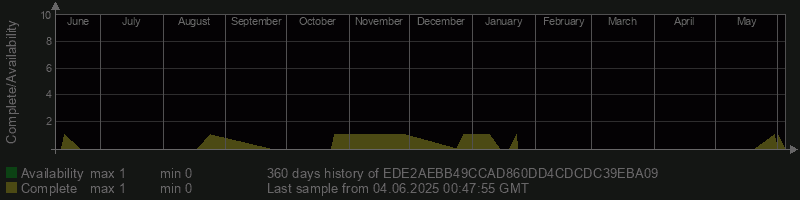 EDE2AEBB49CCAD860DD4CDCDC39EBA09