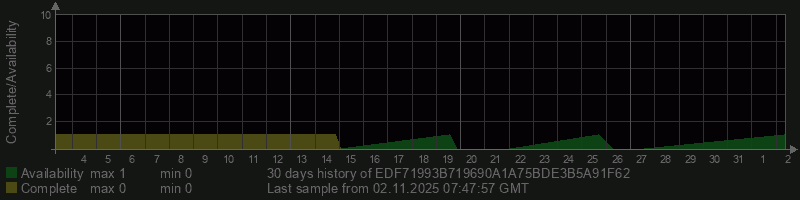 EDF71993B719690A1A75BDE3B5A91F62