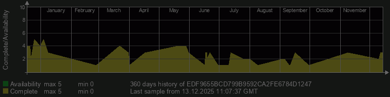 EDF9655BCD799B9592CA2FE6784D1247 EDF9655BCD799B9592CA2FE6784D1247