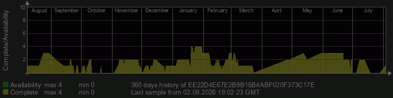EE22D4E67E2B9B15B4ABF020F373C17E