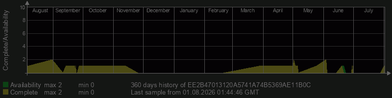 EE2B47013120A5741A74B5369AE11B0C