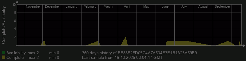 EE83F2FD05C4A7A534E3E1B1A23A59B9