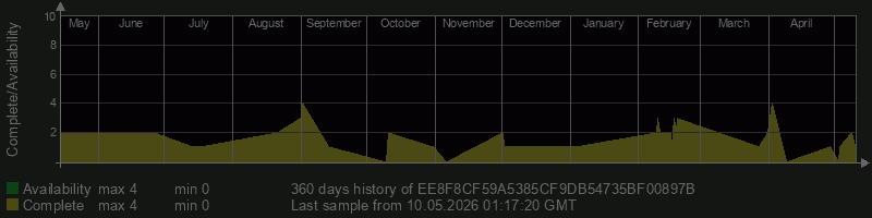 EE8F8CF59A5385CF9DB54735BF00897B