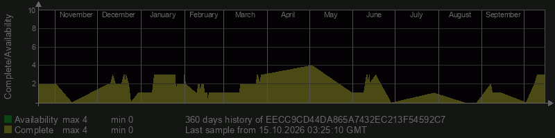 EECC9CD44DA865A7432EC213F54592C7