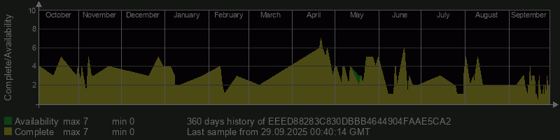 EEED88283C830DBBB4644904FAAE5CA2