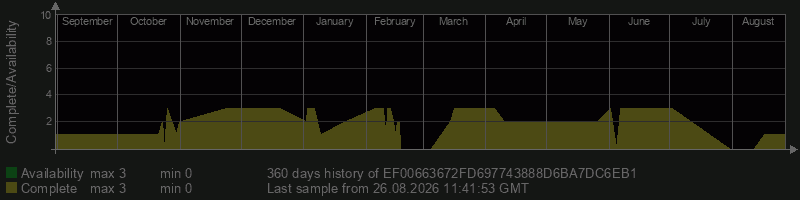 EF00663672FD697743888D6BA7DC6EB1