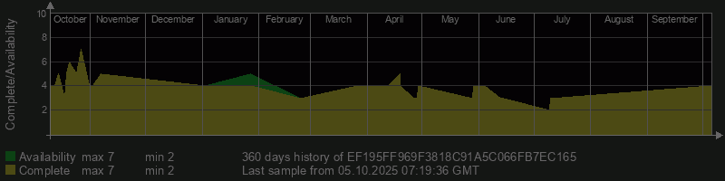 EF195FF969F3818C91A5C066FB7EC165