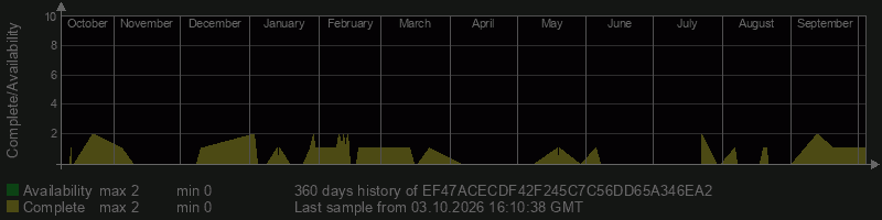 EF47ACECDF42F245C7C56DD65A346EA2
