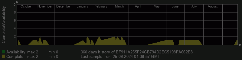 EF911A255F24CB794D2EC5198FA662E8