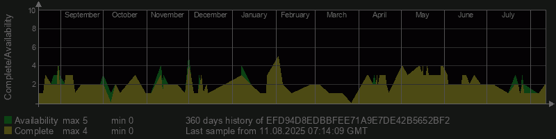 EFD94D8EDBBFEE71A9E7DE42B5652BF2