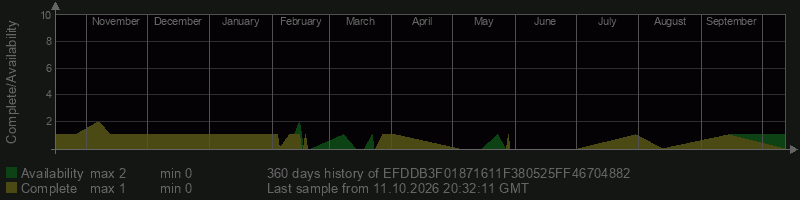 EFDDB3F01871611F380525FF46704882