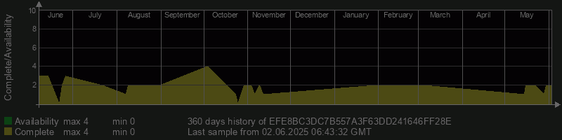 EFE8BC3DC7B557A3F63DD241646FF28E
