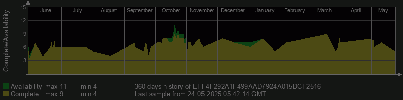 EFF4F292A1F499AAD7924A015DCF2516