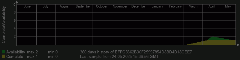 EFFC5662B30F25997854D8BD4D18CEE7