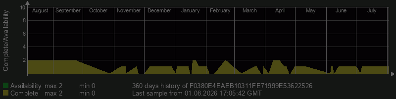 F0380E4EAEB10311FE71999E53622526