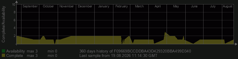 F09669BCCDDBA43D429320BBA499D340