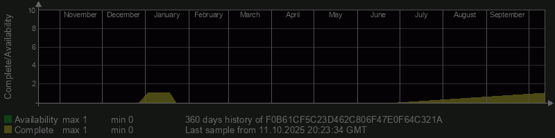 F0B61CF5C23D462C806F47E0F64C321A