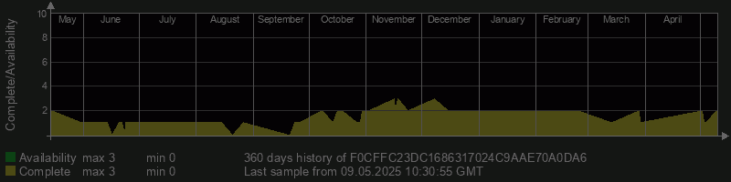 F0CFFC23DC1686317024C9AAE70A0DA6
