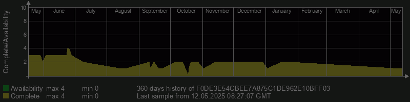 F0DE3E54CBEE7A875C1DE962E10BFF03