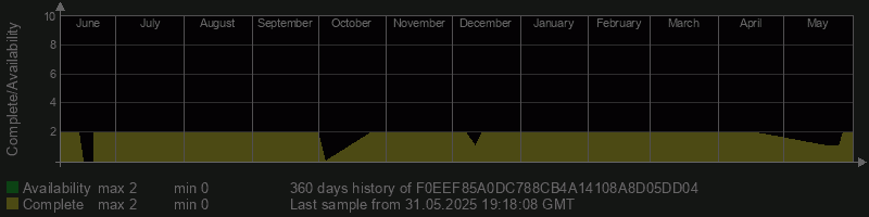 F0EEF85A0DC788CB4A14108A8D05DD04