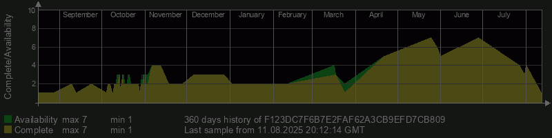 F123DC7F6B7E2FAF62A3CB9EFD7CB809