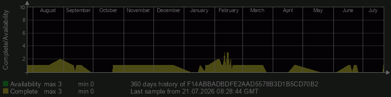 F14ABBADBDFE2AAD5578B3D1B5CD70B2