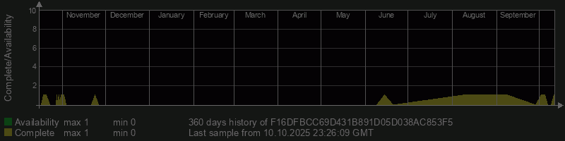 F16DFBCC69D431B891D05D038AC853F5