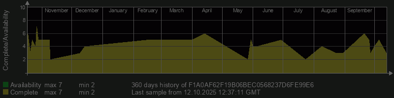 F1A0AF62F19B06BEC0568237D6FE99E6
