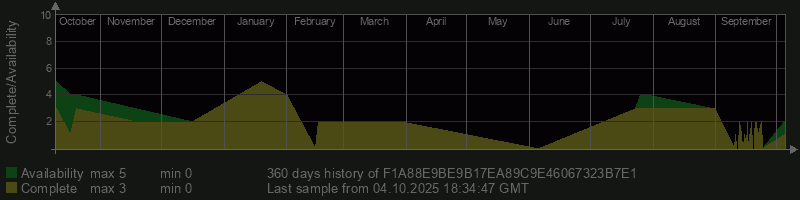 F1A88E9BE9B17EA89C9E46067323B7E1
