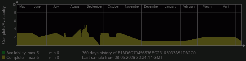 F1AD6C70456536EC23105033A51DA2C0
