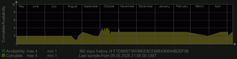 F1D88B71B0966E8CE688436BA8B20F0B
