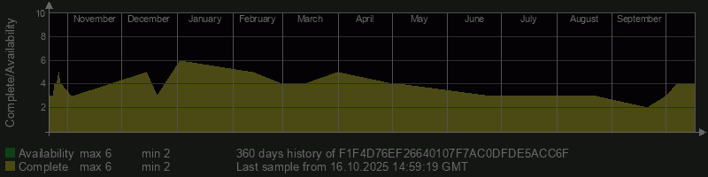F1F4D76EF26640107F7AC0DFDE5ACC6F