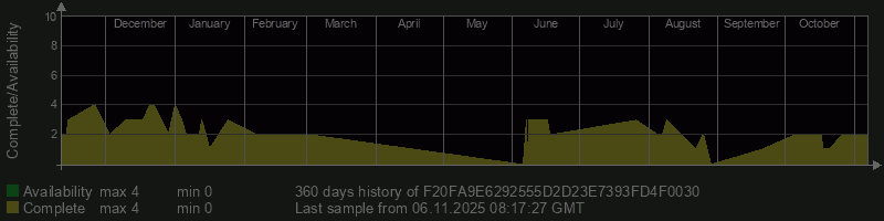 F20FA9E6292555D2D23E7393FD4F0030 F20FA9E6292555D2D23E7393FD4F0030