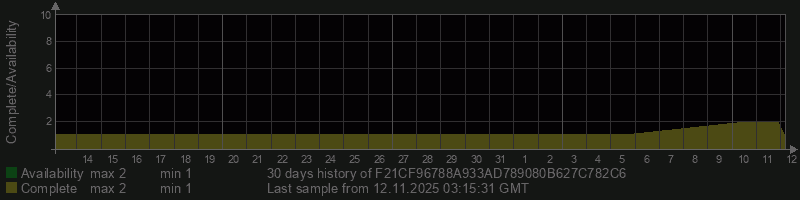 F21CF96788A933AD789080B627C782C6