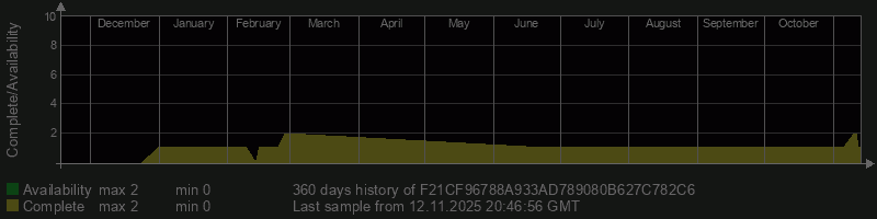 F21CF96788A933AD789080B627C782C6