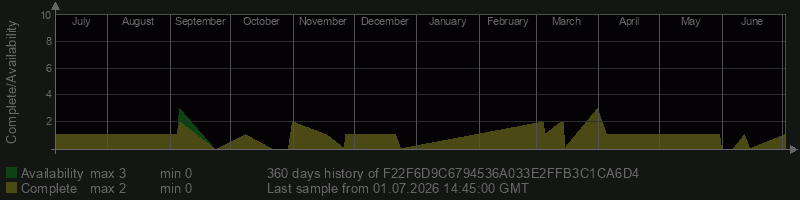 F22F6D9C6794536A033E2FFB3C1CA6D4