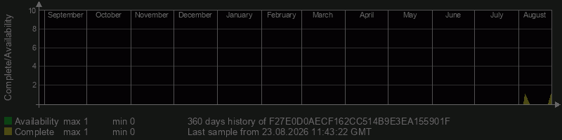 F27E0D0AECF162CC514B9E3EA155901F