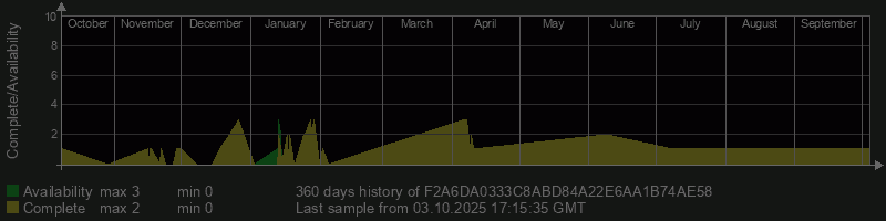 F2A6DA0333C8ABD84A22E6AA1B74AE58