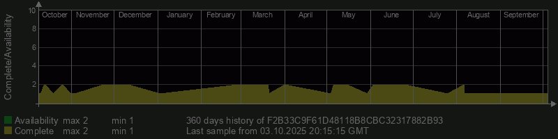 F2B33C9F61D48118B8CBC32317882B93