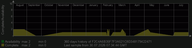 F2C4A6B35F7F3A521C8D348179422471