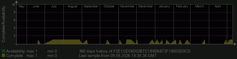 F2E1CE06D02B7C1B9D6872F18505D0CD